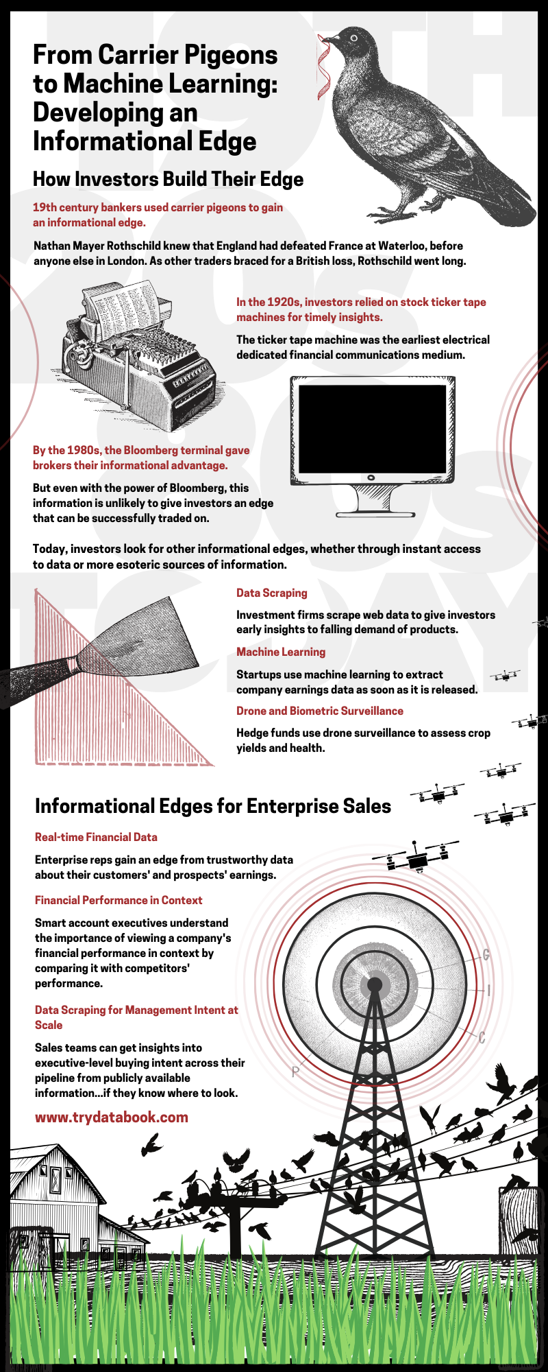 From Carrier Pigeons to Machine Learning Infographic