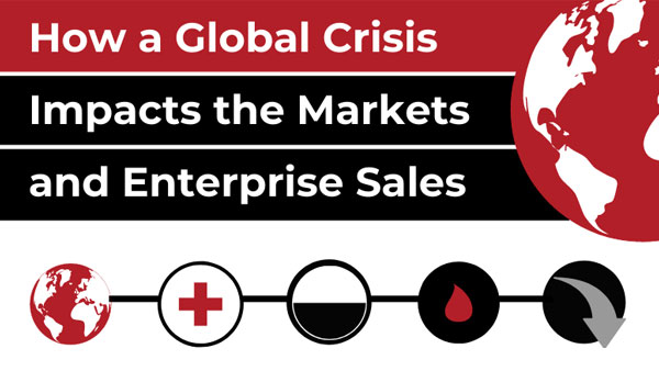 Infographic: How A Global Crisis Impacts the Markets and Enterprise Sales